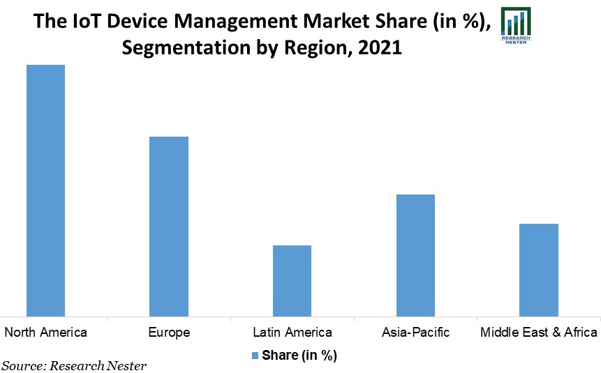 IoT-Device-Management-Market-Share (1)